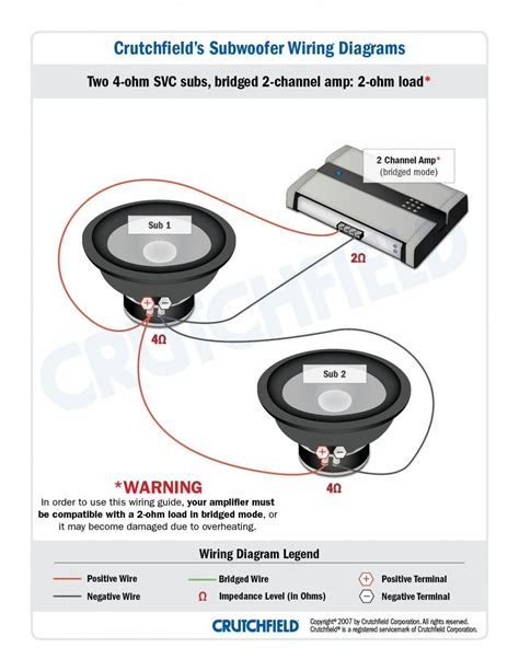 how to ohm a wire